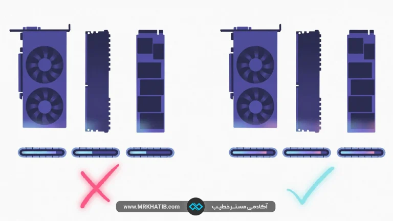 گلوگاه (Bottleneck) در کامپیوتر و روش های شناسایی آن 3 بررسی دقیقتر گلوگاه در کامپیوتر