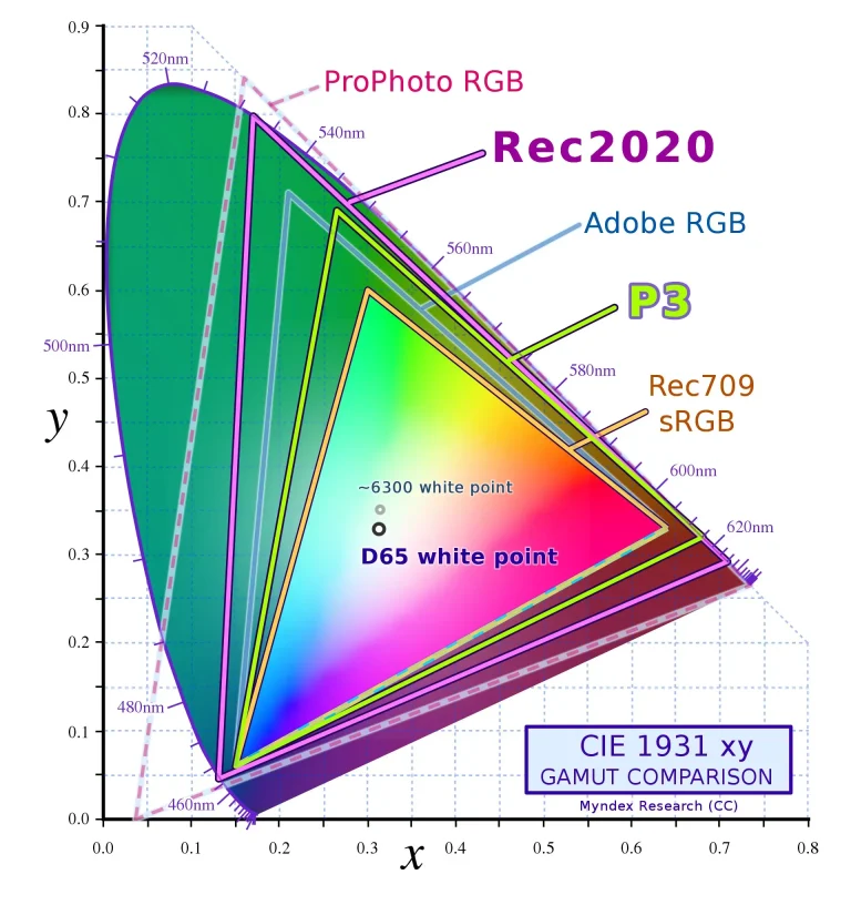 همه چیز درباره مانیتور و راهنمای خرید آن 7 Color Space 1