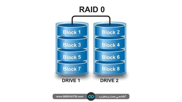 Raid هارد چیست؟ توضیحات کامل درمورد انواع رید و سطوح آن 1 سرعت بخشیدن به عملکرد