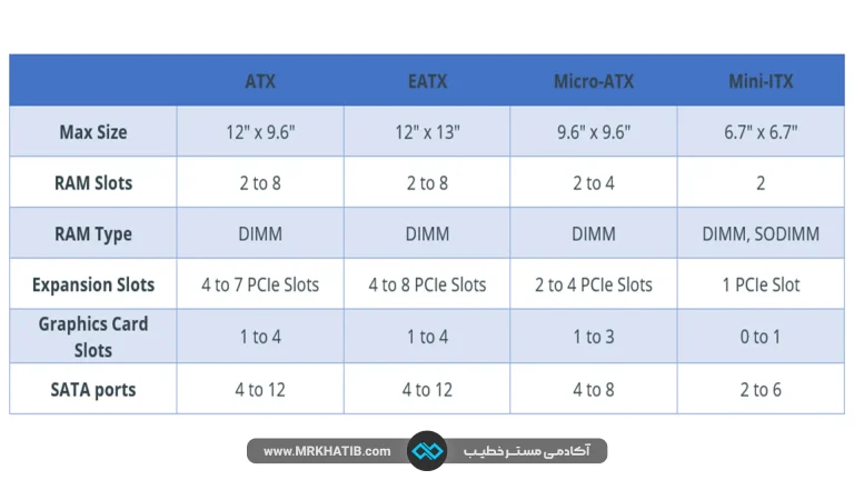 Motherboard 2