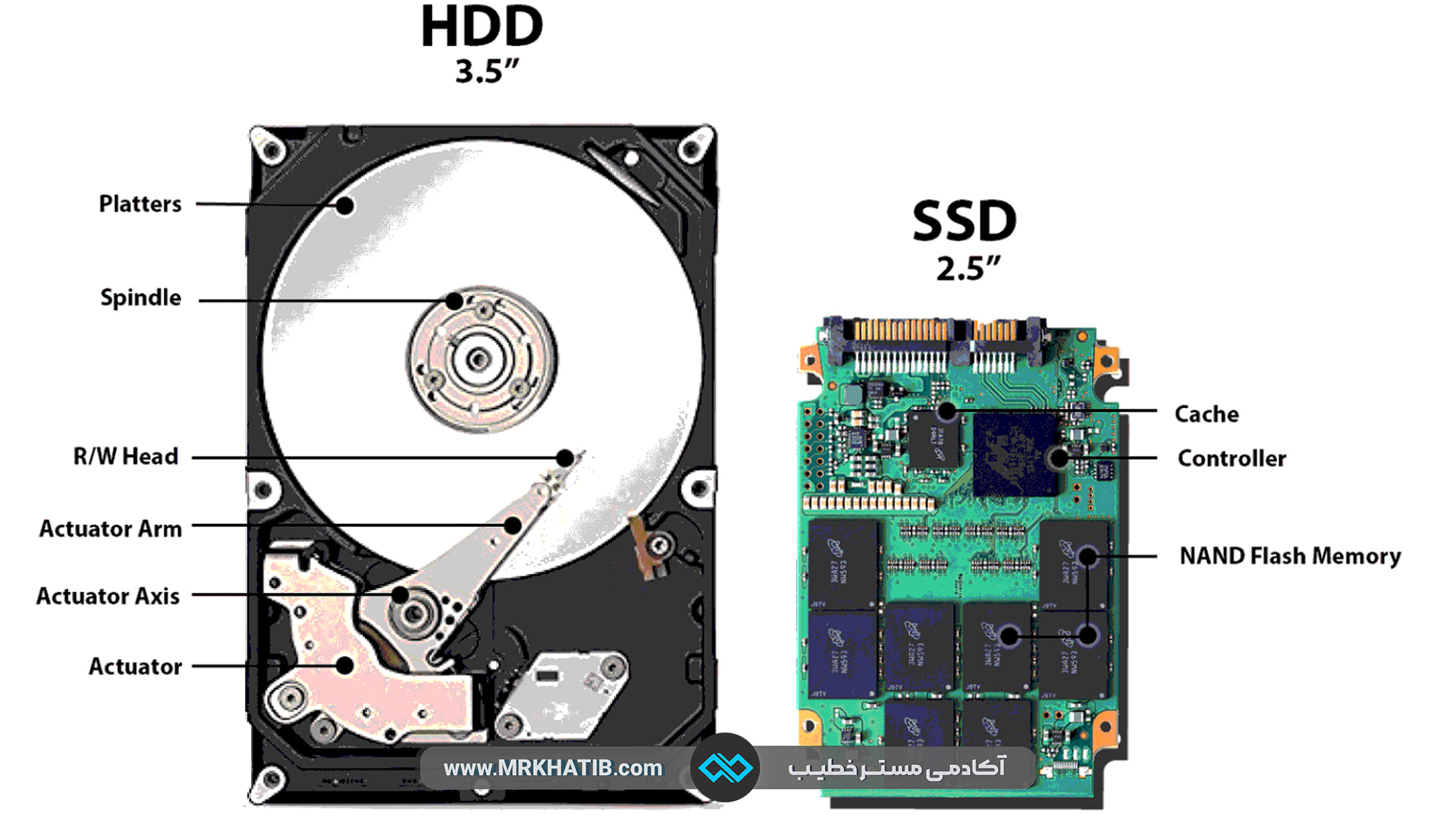 نحوه کار SSD و HDD 