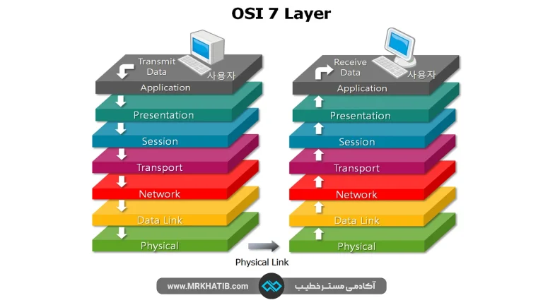 Osi Model2
