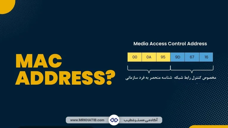 مک آدرس Mac Address چیست؟ همراه با نحوه پیدا کردن آن 1 Mac Address