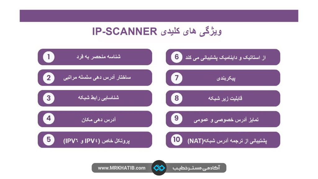 ویژگی های آی پی اسکنر IP-SCANNER-برای عیب یابی شبکه های کامپیوتری