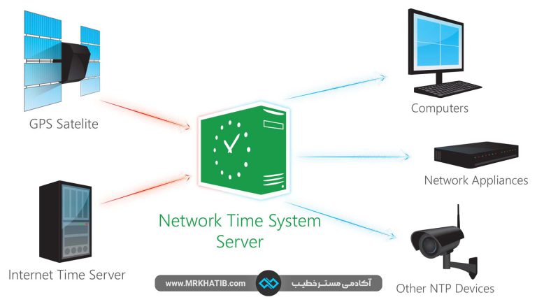Ntp Server