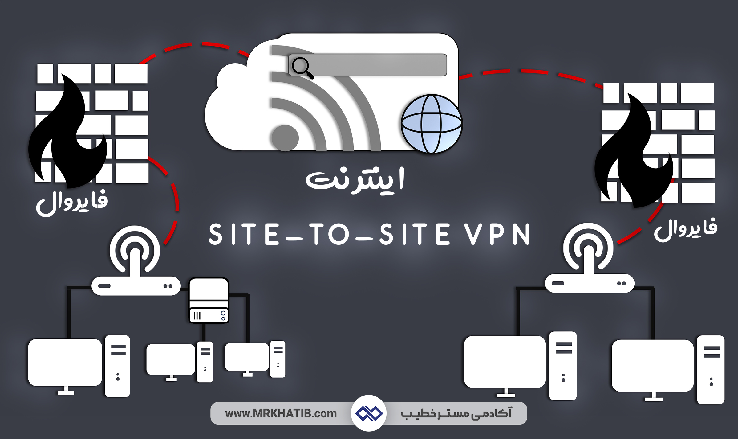 Site-To-Site Vpn تصویر