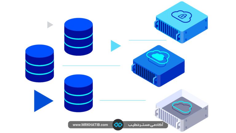 Database Server