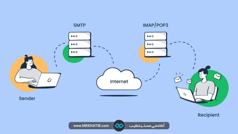 Email Server