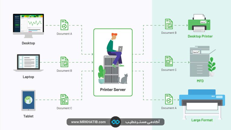 Print Server