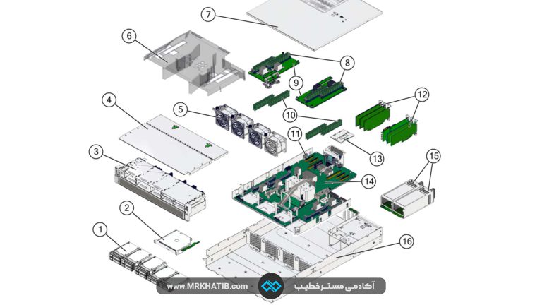 Server Components