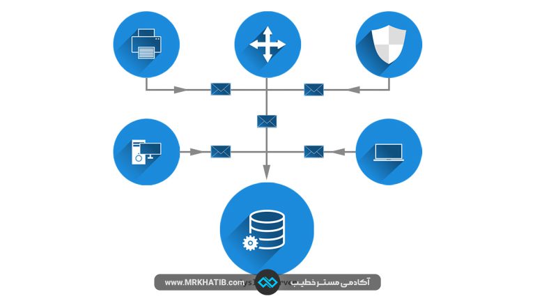 Syslog Server