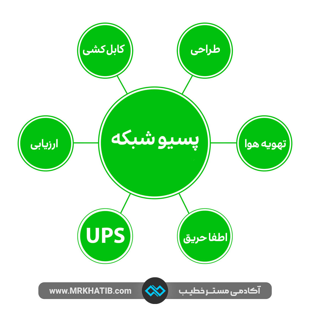 پسیو شبکه