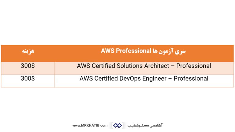 معرفی تمام مدارک آی تی (It) و شبکه: مهارت ها و عناوین شغلی 16 Aws Professional Certification