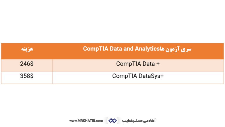 معرفی تمام مدارک آی تی (It) و شبکه: مهارت ها و عناوین شغلی 22 Comptia Data And Analytics Certification