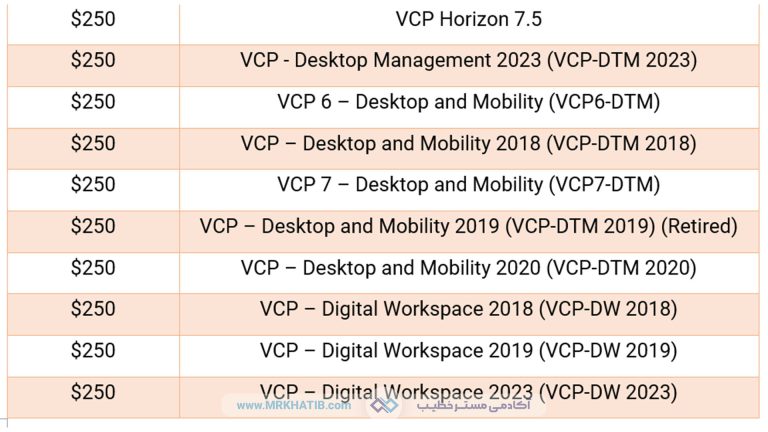 معرفی تمام مدارک آی تی (It) و شبکه: مهارت ها و عناوین شغلی 27 Vmware Professional Certification 2
