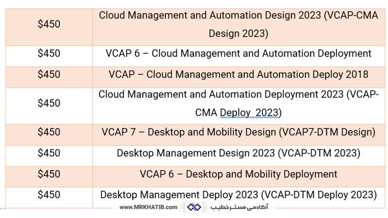 معرفی تمام مدارک آی تی (It) و شبکه: مهارت ها و عناوین شغلی 29 Vmware Advance Professional Certification 2