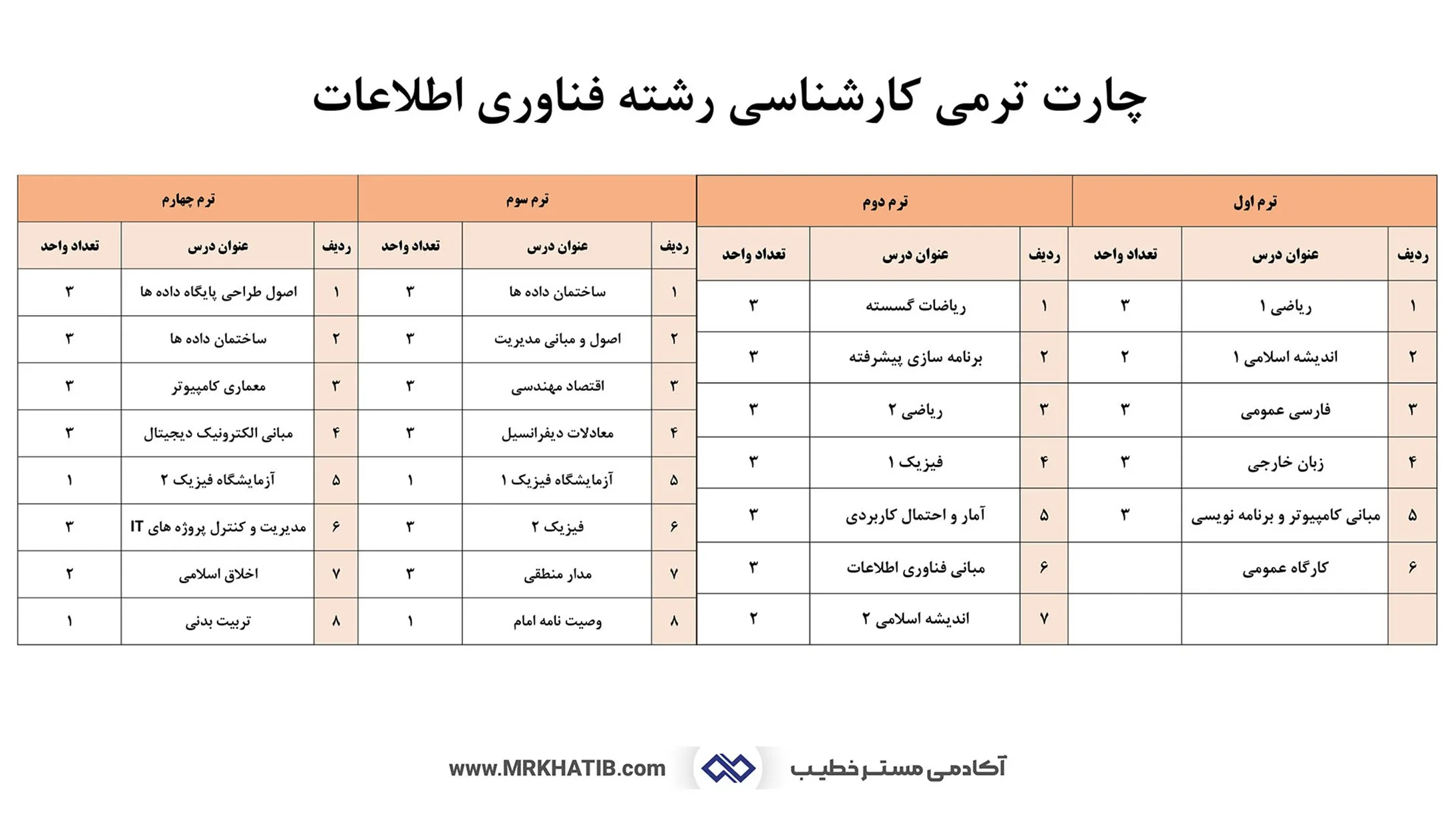 رشته فناوری اطلاعات: نحوه ورود، دروس، مشاغل و آینده شغلی 2 Picture4