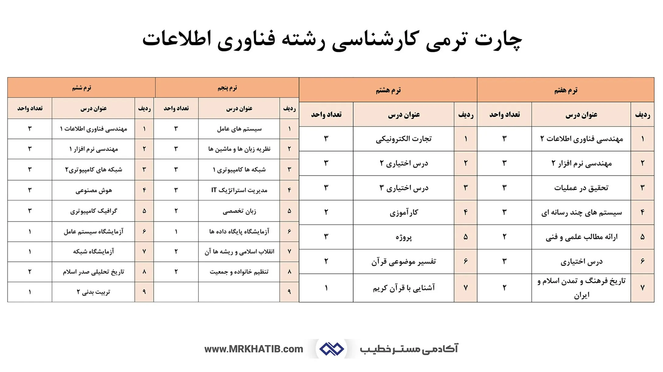 رشته فناوری اطلاعات: نحوه ورود، دروس، مشاغل و آینده شغلی 3 Picture5