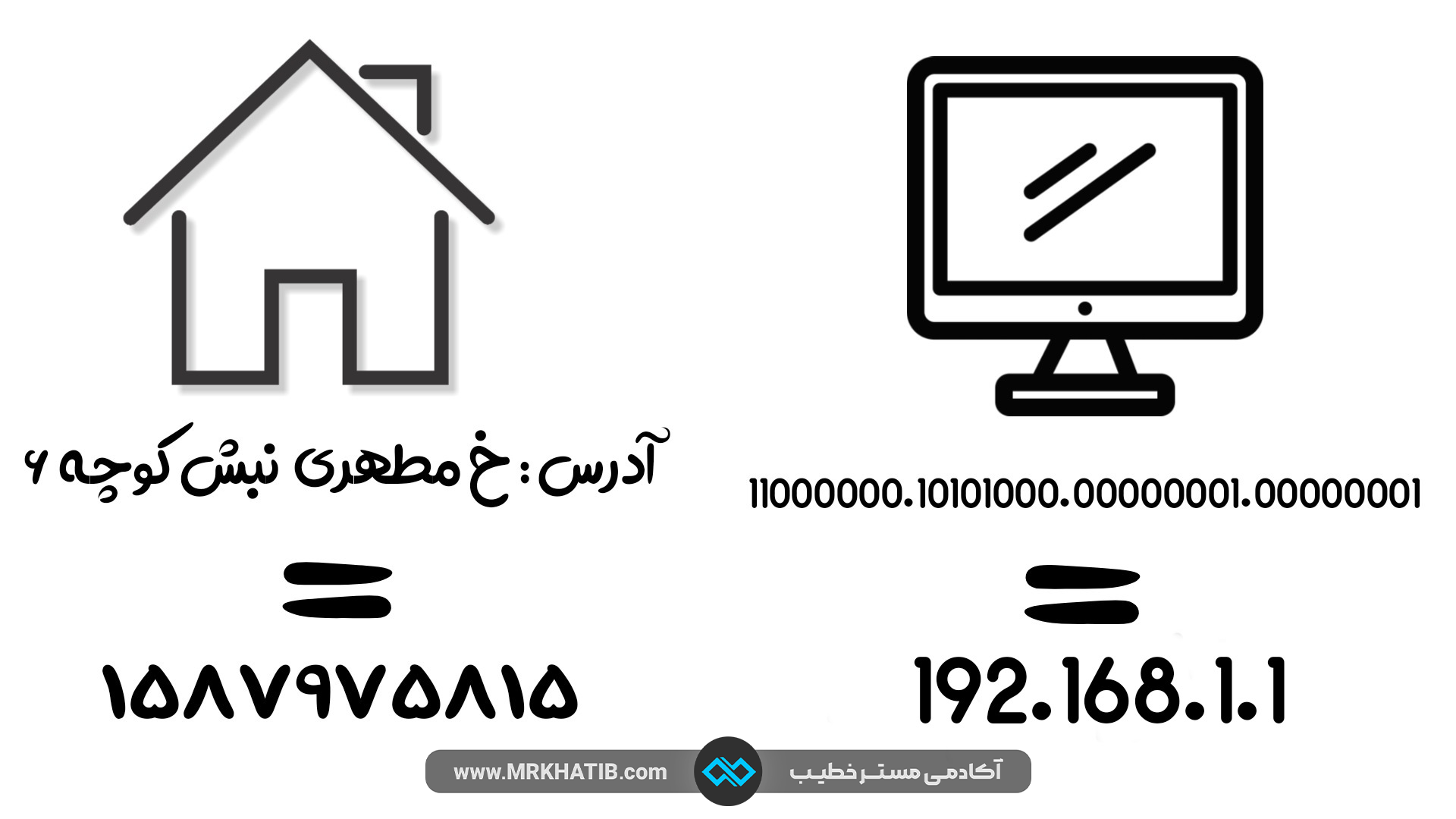شباهت-آدرس-آی-پی-و-کد-پستی