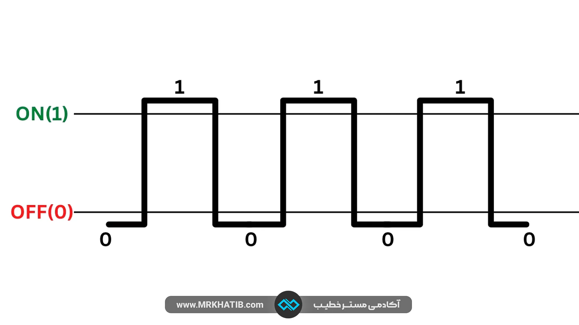 همه چیز درباره رم (Ram) | رم تک کاناله یا چند کاناله؟ 3 فرکانس رم