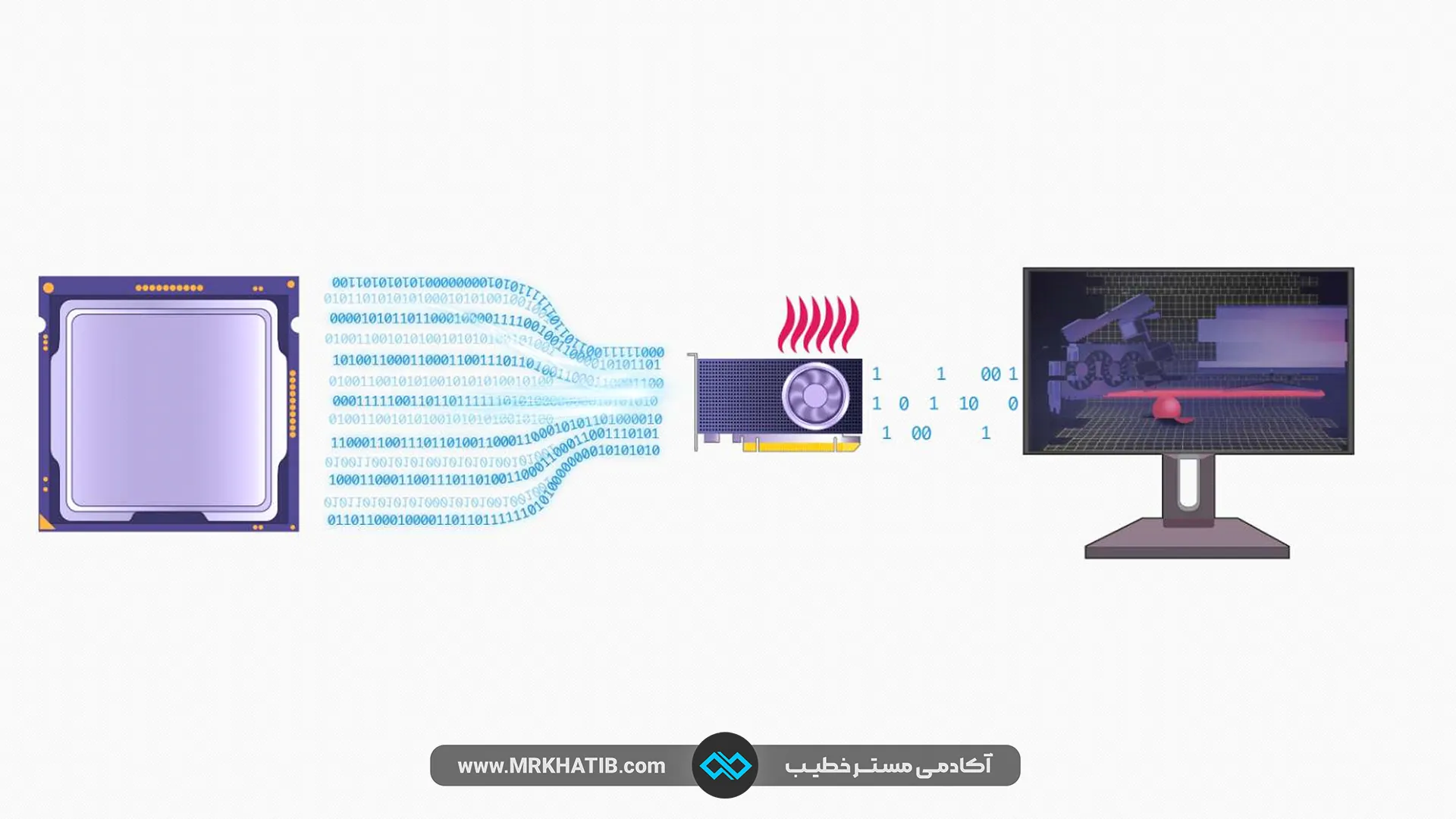 گلوگاه‌ بین Cpu و Gpu