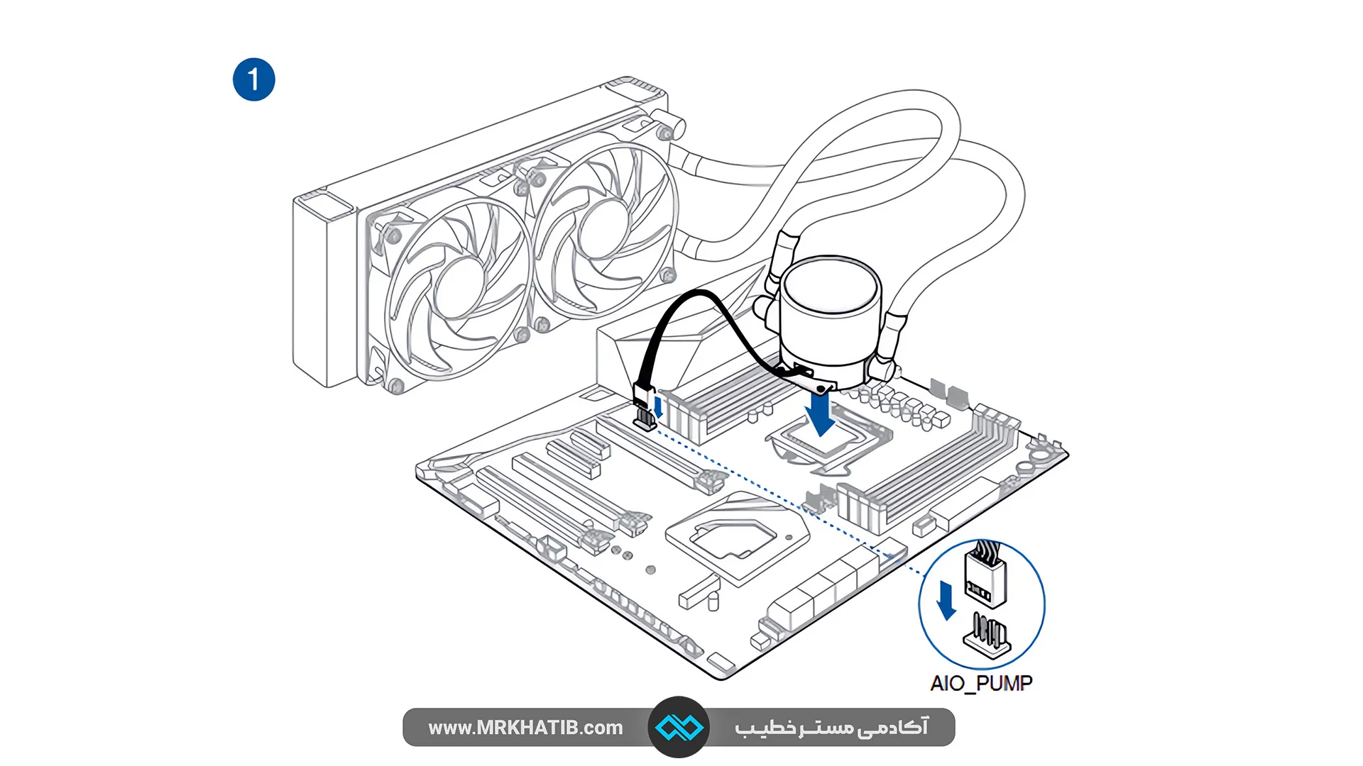 آموزش 0 تا 100 اسمبل به زبان ساده + ویدئو کامل 11 نصب خنک کننده Cpu