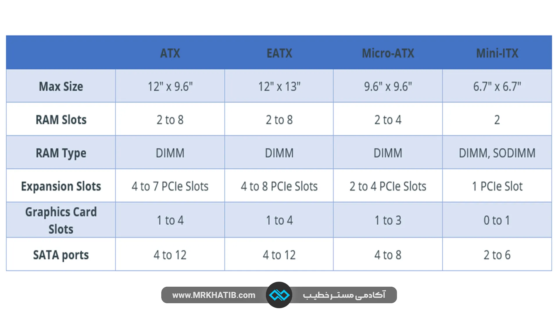 همه چیز درباره مادربرد (Motherboard) 1 انواع مادربرد