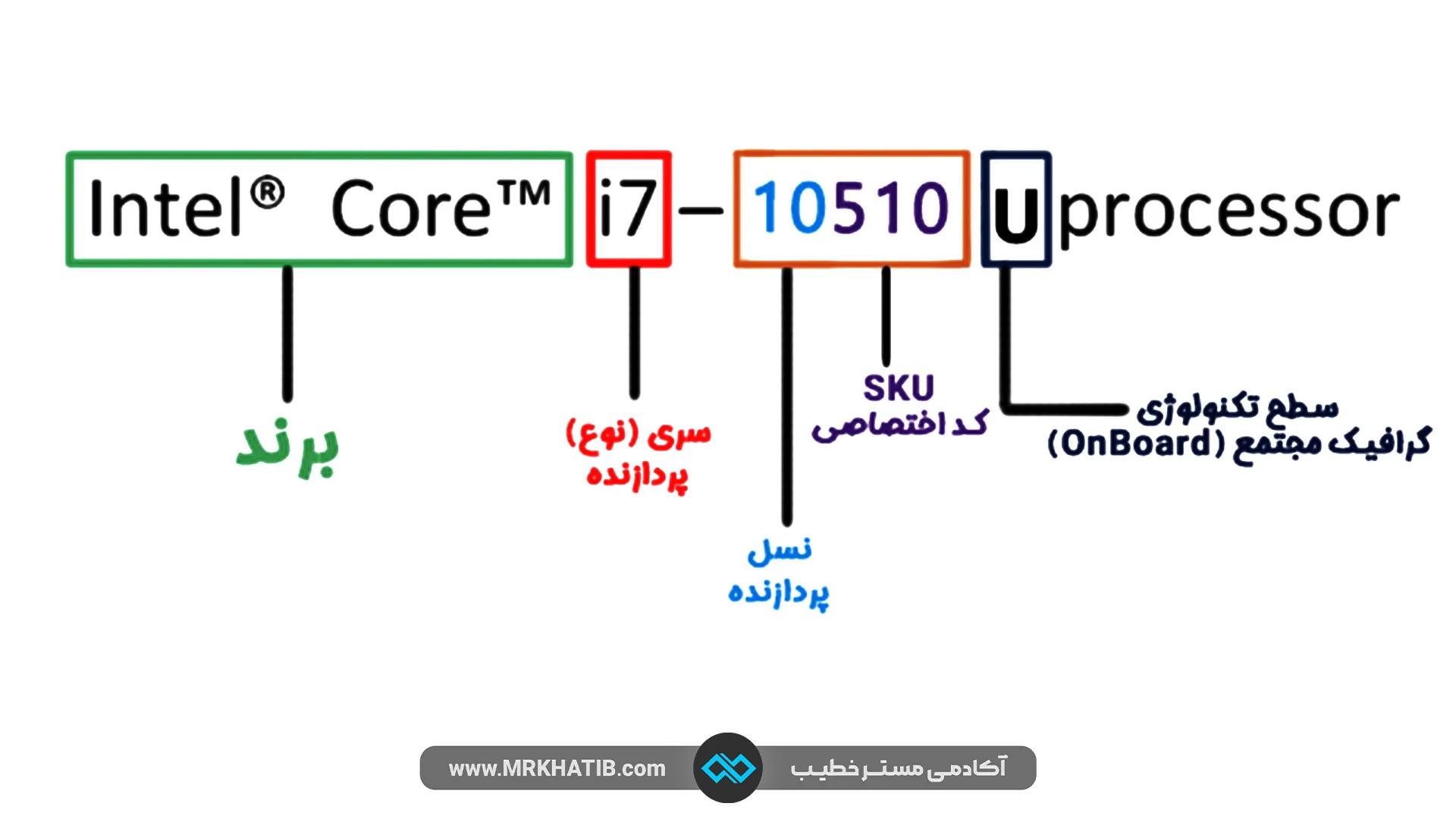 سخت افزار چیست؟ 0 تا 100 سخت افزار &Quot; معرفی و اهمیت آن در عملکرد کامپیوتر &Quot; 3 Cpu Information
