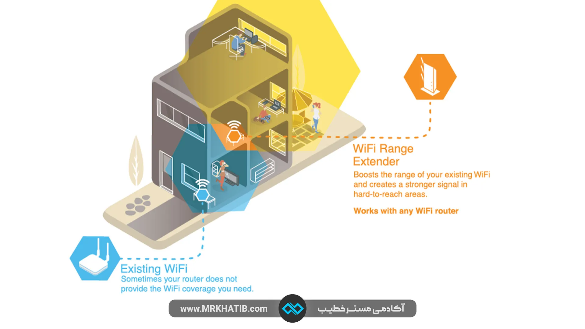 تقویت کننده آنتن وایفای