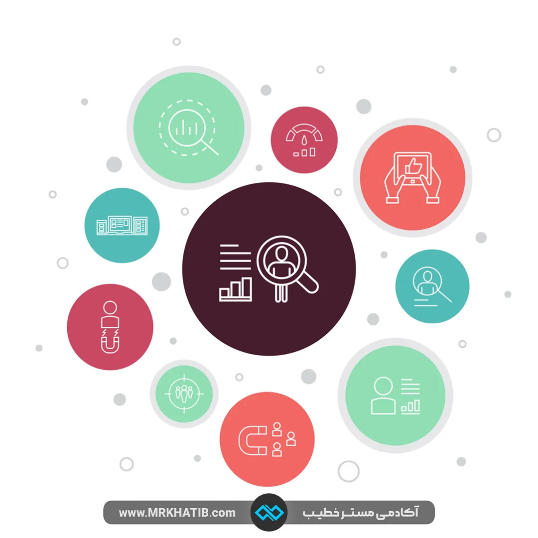 مهم ترین روشها برای برقراری امنیت داده در شبکه 6 Behavioral Analytics