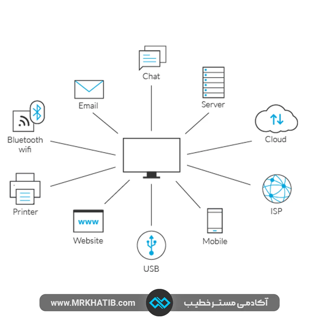 مهم ترین روشها برای برقراری امنیت داده در شبکه 8 جلوگیری از، از دست دادن داده ها Data Loss Prevention (Dlp)