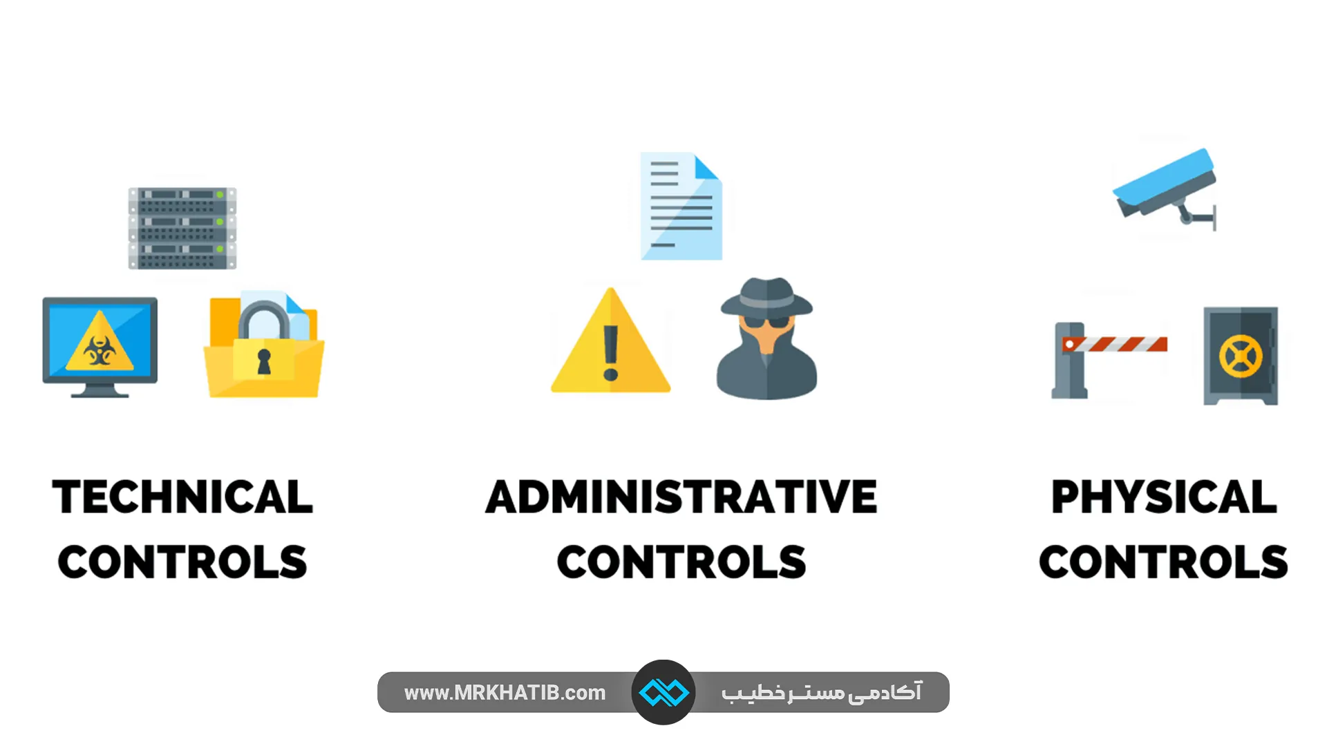 مهم ترین روشها برای برقراری امنیت داده در شبکه 2 Network Security Controls
