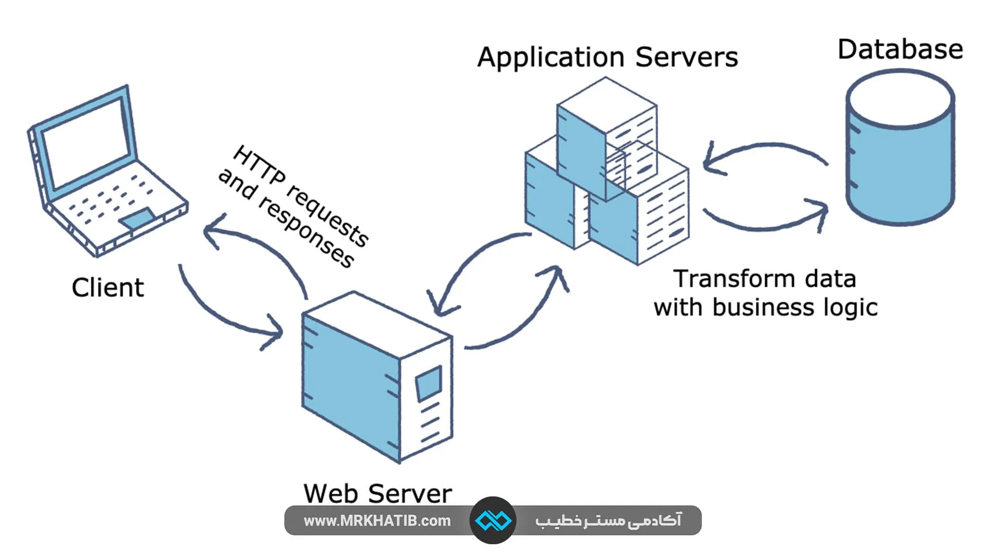 Application Server