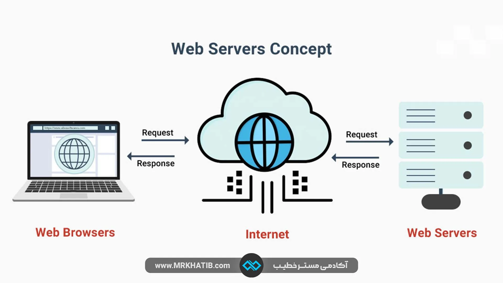 Web Server