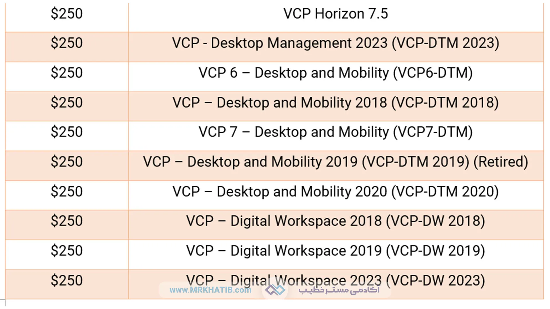 معرفی تمام مدارک آی تی (It) و شبکه: مهارت ها و عناوین شغلی 27 Vmware Professional Certification 2