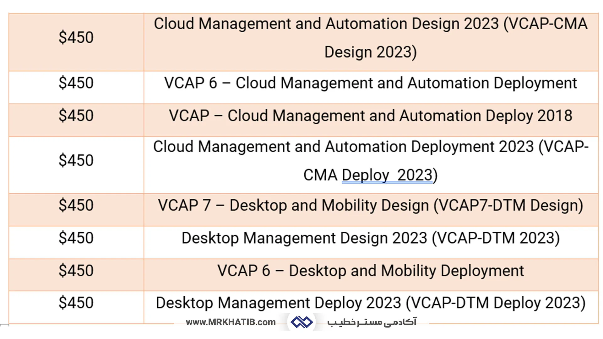 معرفی تمام مدارک آی تی (It) و شبکه: مهارت ها و عناوین شغلی 29 Vmware Advance Professional Certification 2