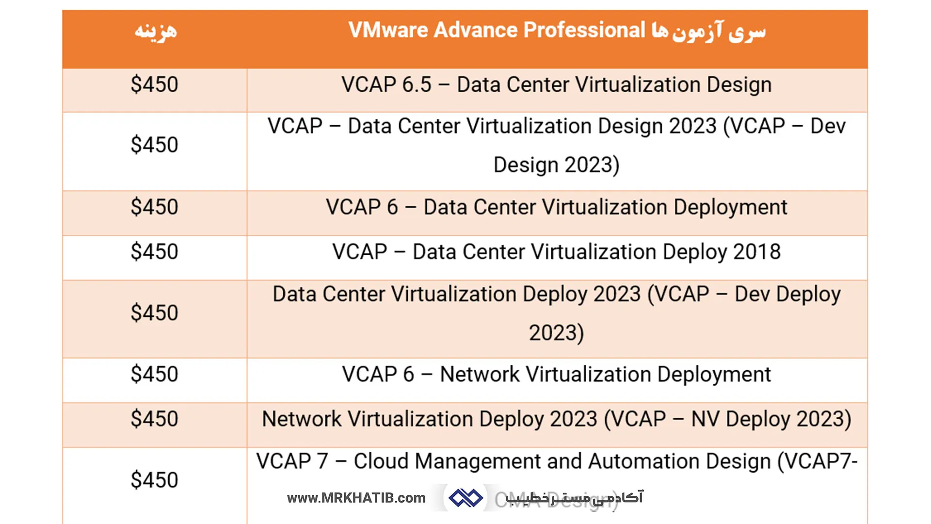 معرفی تمام مدارک آی تی (It) و شبکه: مهارت ها و عناوین شغلی 28 Vmware Advance Professional Certification