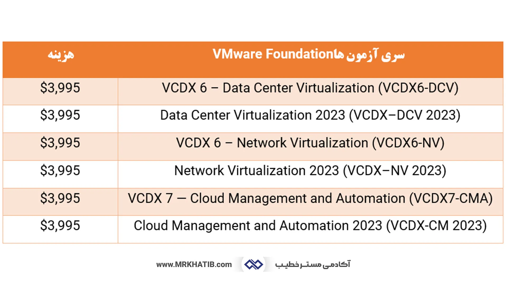 معرفی تمام مدارک آی تی (It) و شبکه: مهارت ها و عناوین شغلی 25 Vmware Foundation Certification
