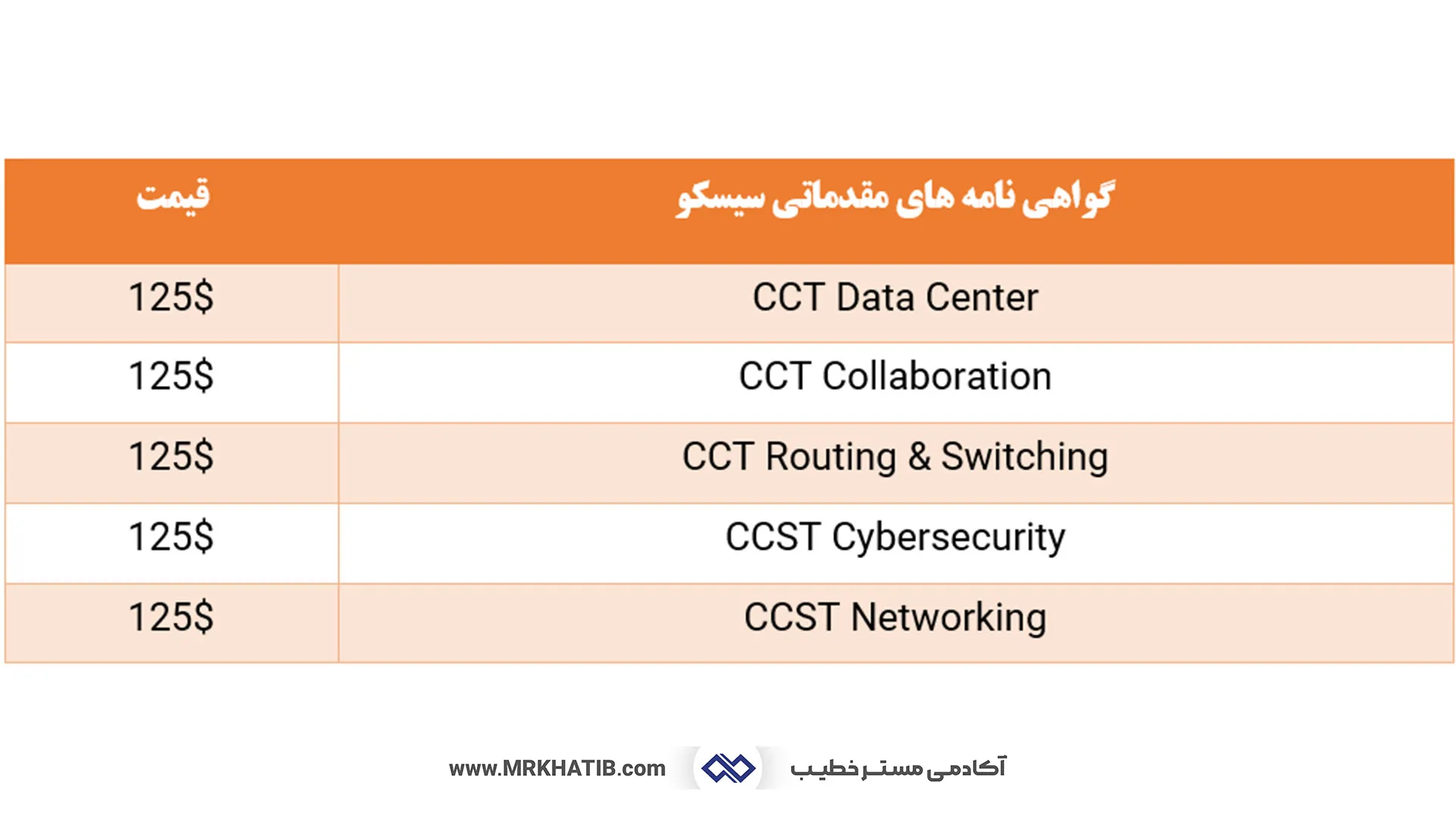 معرفی تمام مدارک آی تی (It) و شبکه: مهارت ها و عناوین شغلی 3 Cisco Primary Certification
