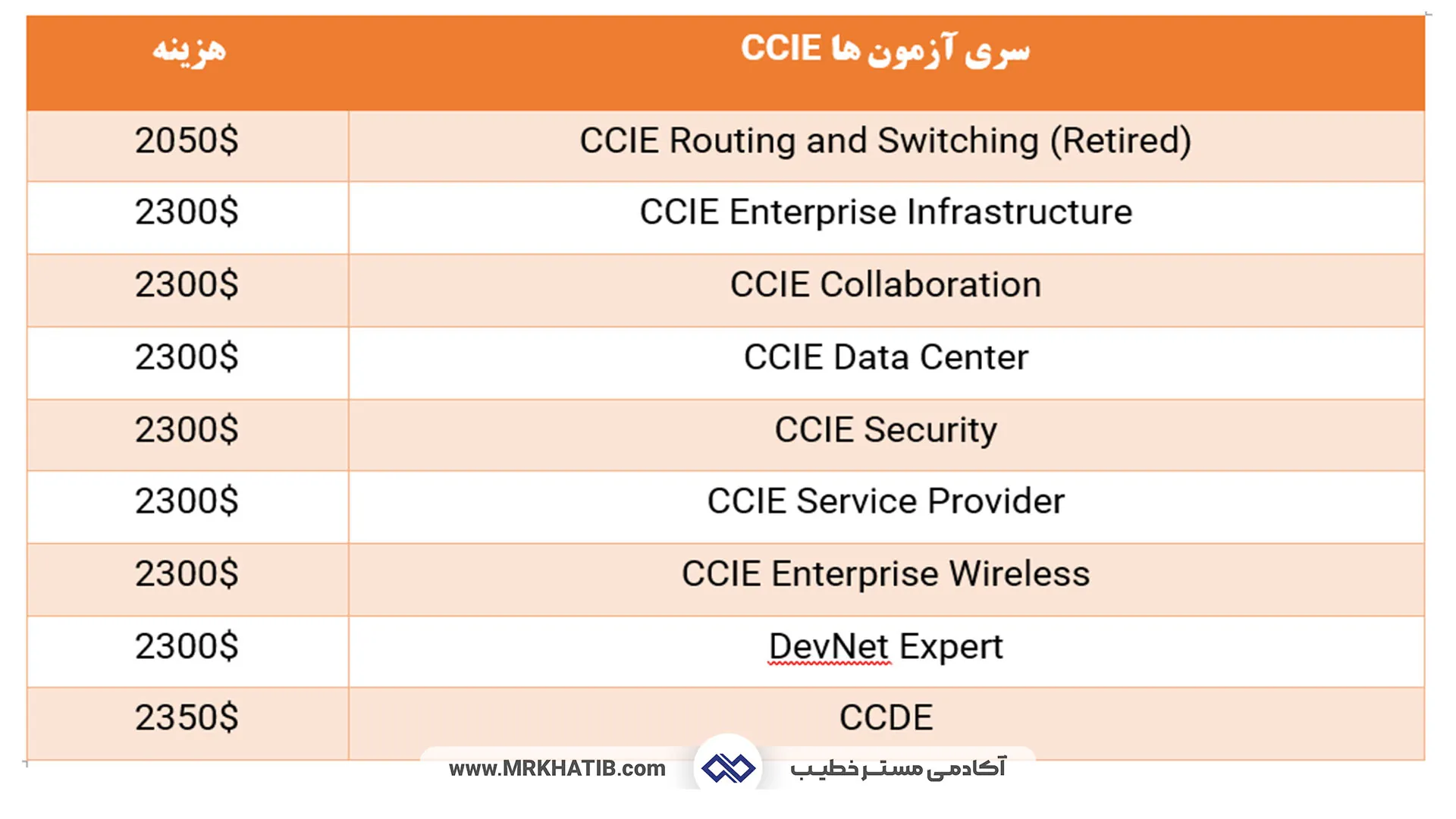 معرفی تمام مدارک آی تی (It) و شبکه: مهارت ها و عناوین شغلی 6 Ccie Certification