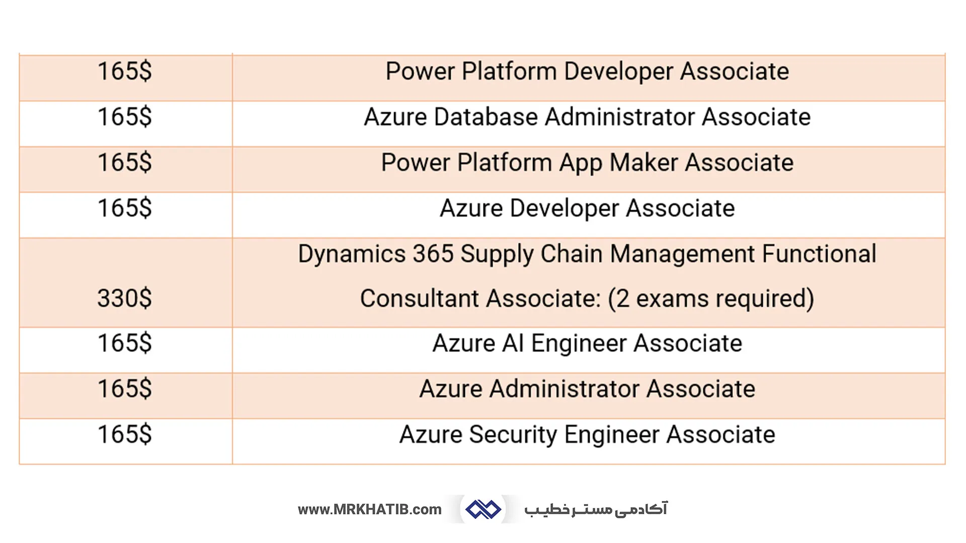 معرفی تمام مدارک آی تی (It) و شبکه: مهارت ها و عناوین شغلی 9 Microsoft Associate Certification2