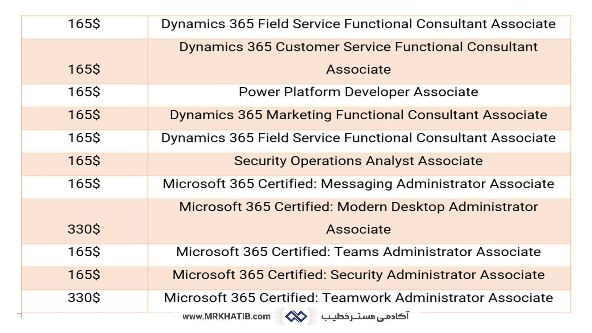 معرفی تمام مدارک آی تی (It) و شبکه: مهارت ها و عناوین شغلی 11 Microsoft Associate Certification4