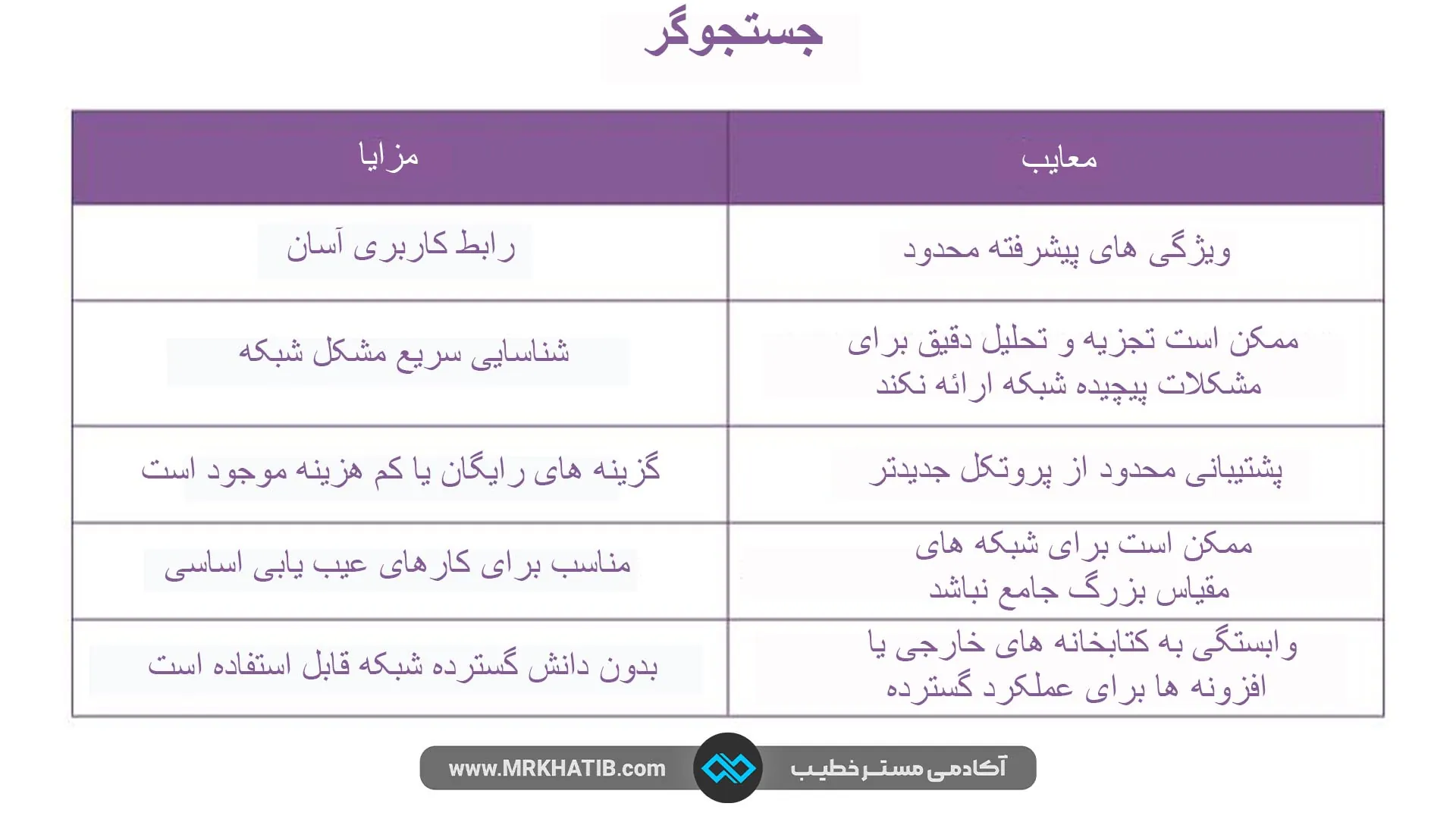 12 روش عیب یابی شبکه های کامپیوتری در 2024 4 ابزار-جستجوگرها