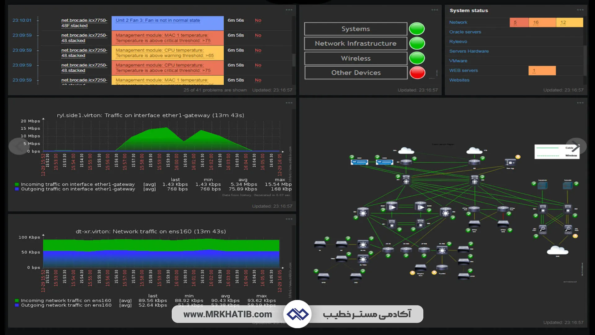 مانیتورینگ شبکه | بهترین ابزارهای مانیتورینگ شبکه در 2024 3 ابزارهای-مانیتورینگ-شبکه