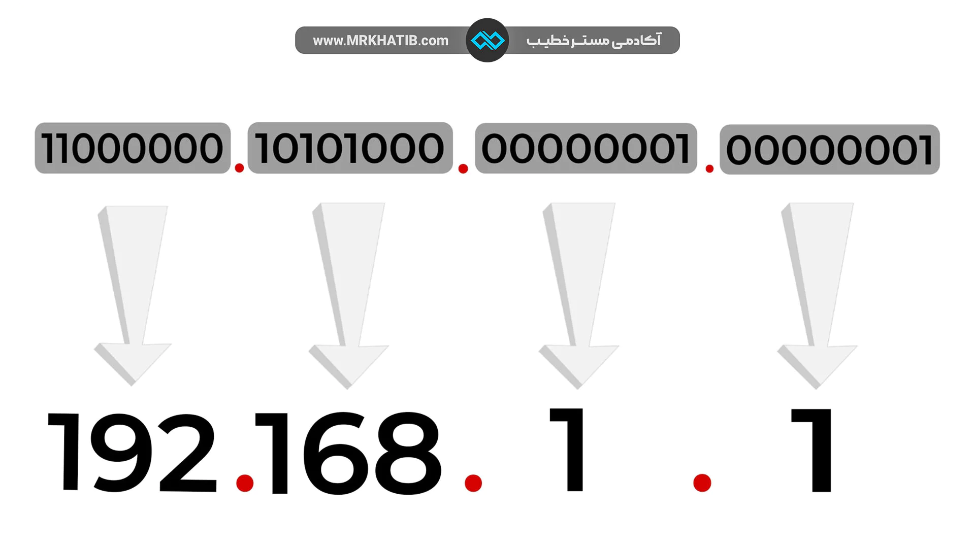 آدرس Ipچیست؟4روش آسان برای پیدا کردن Ip + آیا می توان افراد را با Ip ردیابی کرد؟ 5 انواع-آدرس-آی-پی