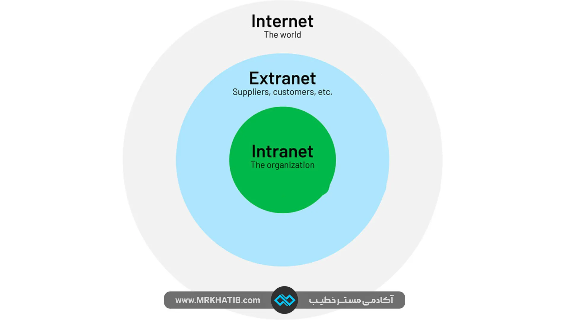 انواع-اینترنت