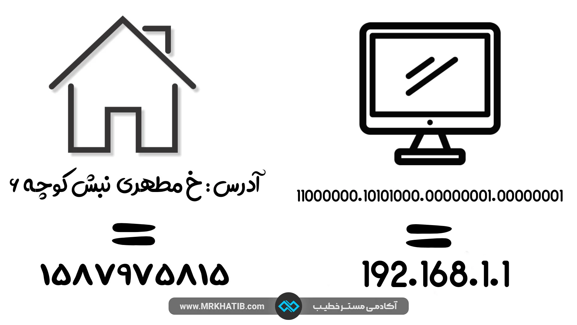 آدرس Ipچیست؟4روش آسان برای پیدا کردن Ip + آیا می توان افراد را با Ip ردیابی کرد؟ 2 شباهت-آدرس-آی-پی-و-کد-پستی