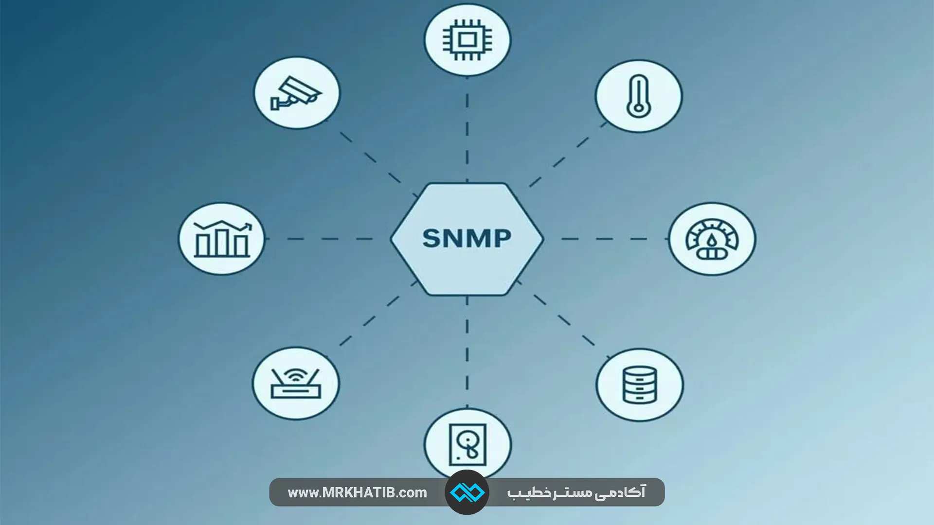 مانیتورینگ شبکه | بهترین ابزارهای مانیتورینگ شبکه در 2024 4 پروتکل-های-مانیتورینگ-شبکه