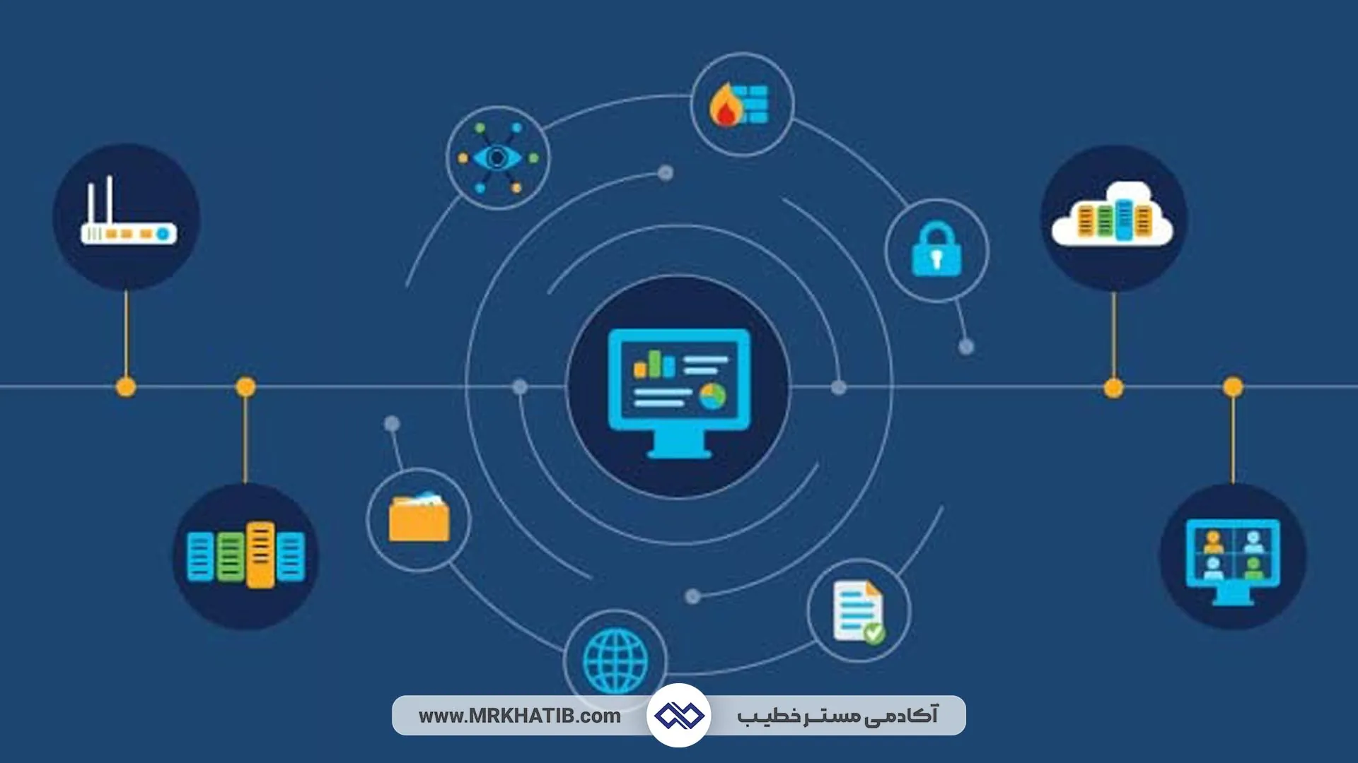 12 روش عیب یابی شبکه های کامپیوتری در 2024 1 کاربردی-ترین-روشهای-عیب-یابی-شبکه-